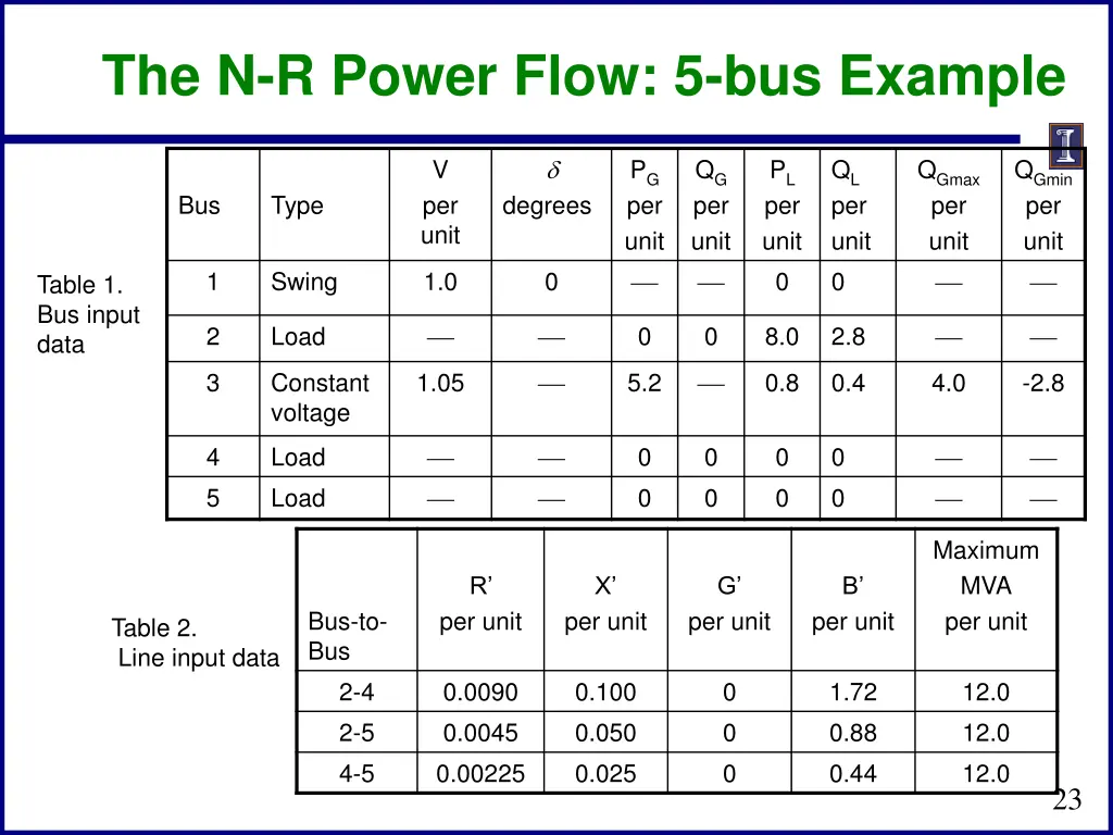 the n r power flow 5 bus example 1