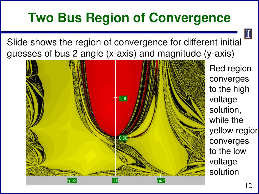 two bus region of convergence