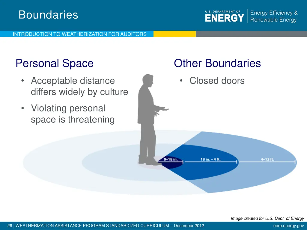 boundaries
