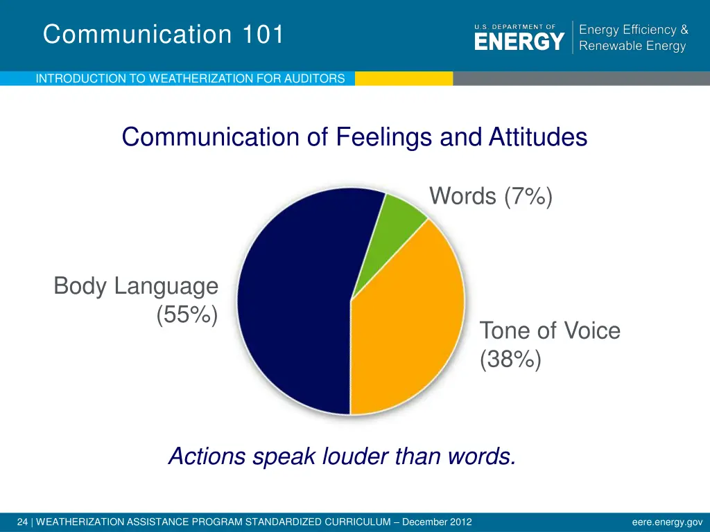 communication 101