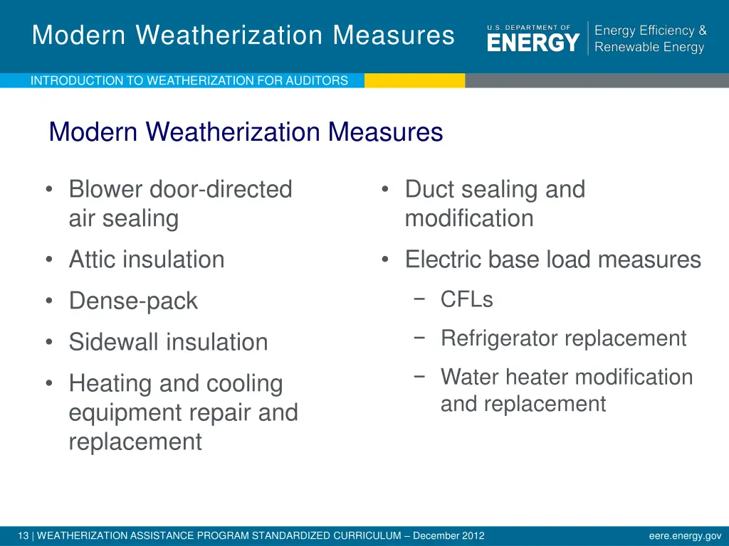 modern weatherization measures