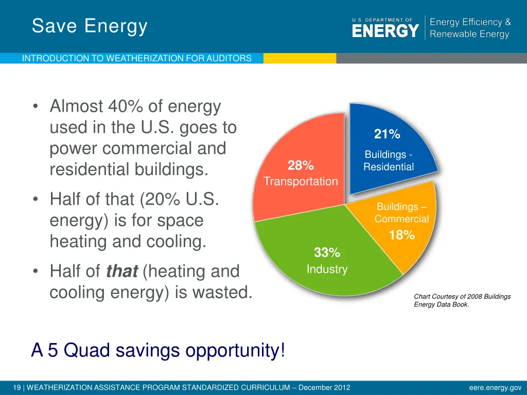 save energy