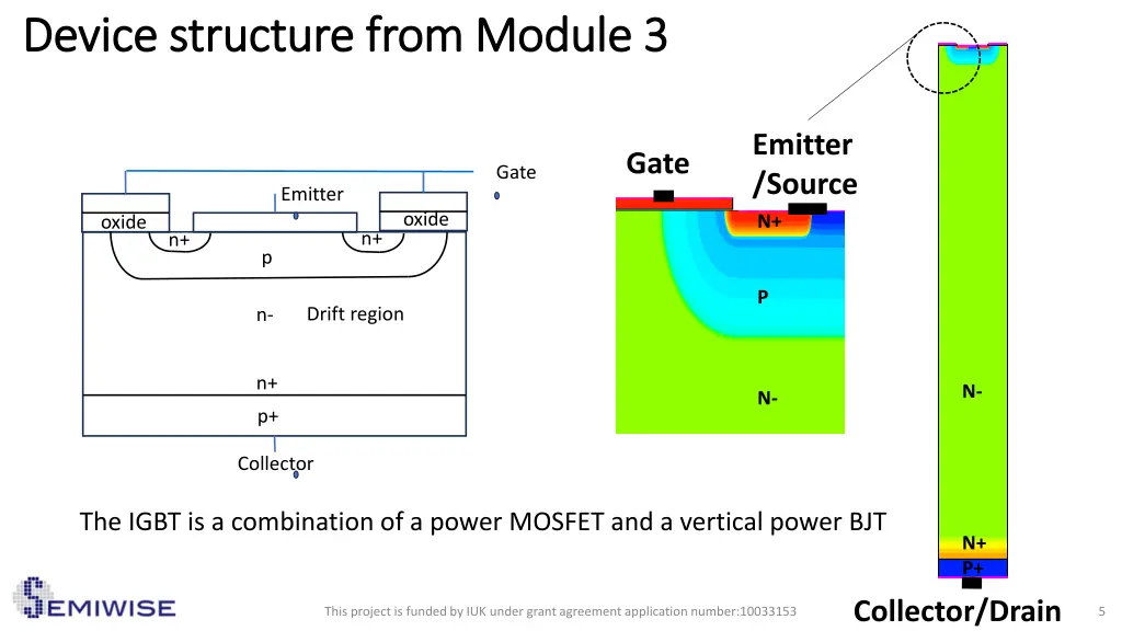 device structure from module 3 device structure