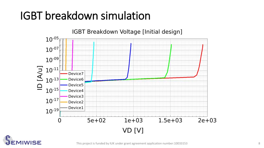 igbt breakdown simulation igbt breakdown