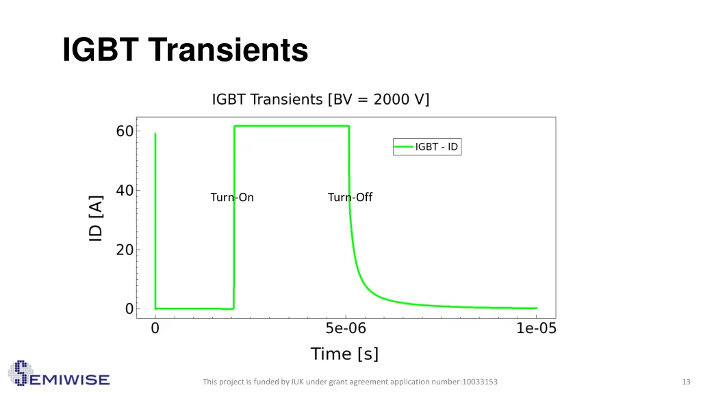 igbt transients 1