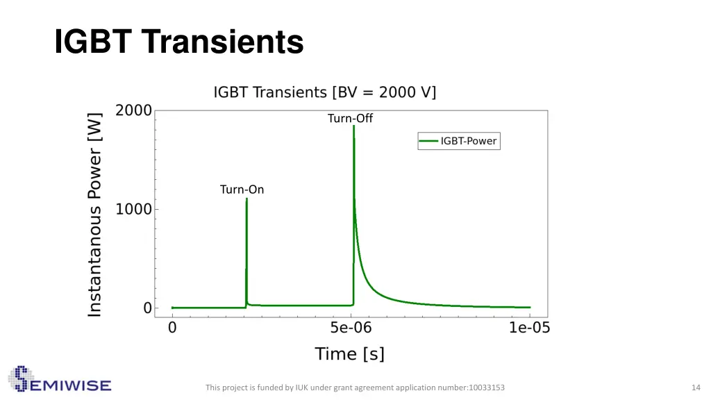 igbt transients 2