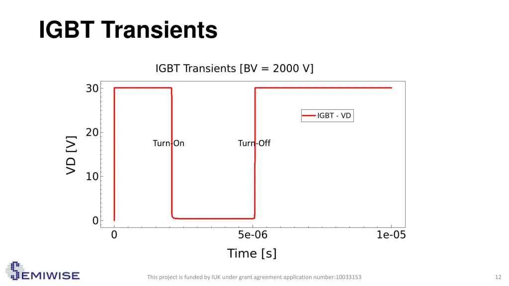 igbt transients