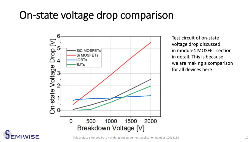 on on state voltage drop comparison state voltage