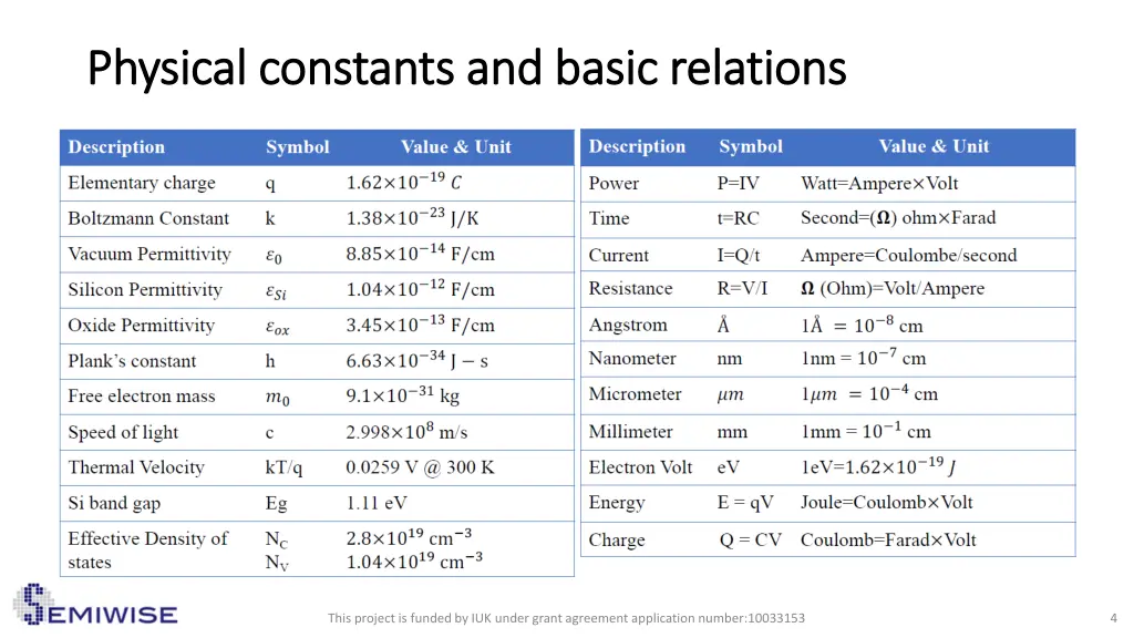 physical constants and basic relations physical