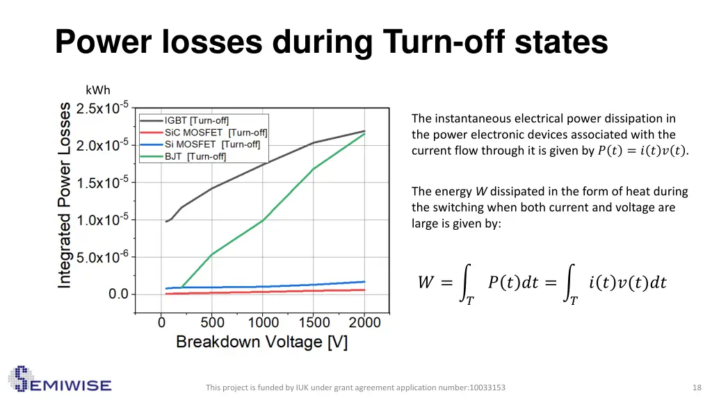 power losses during turn off states