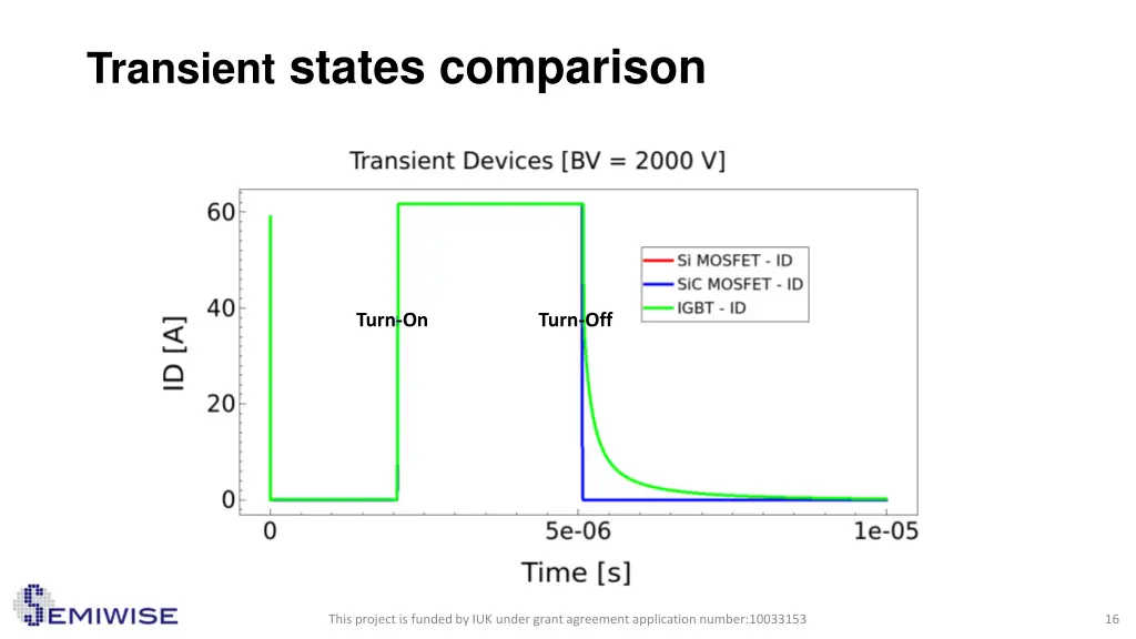 transient states comparison 1
