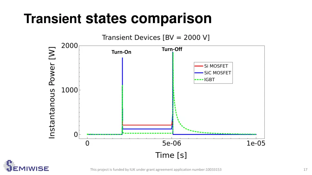 transient states comparison 2