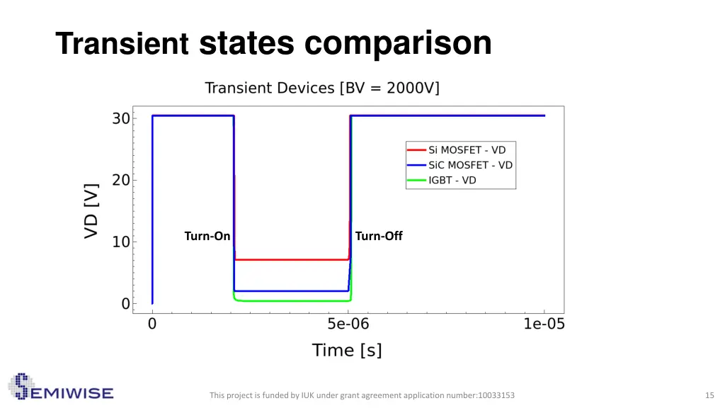 transient states comparison