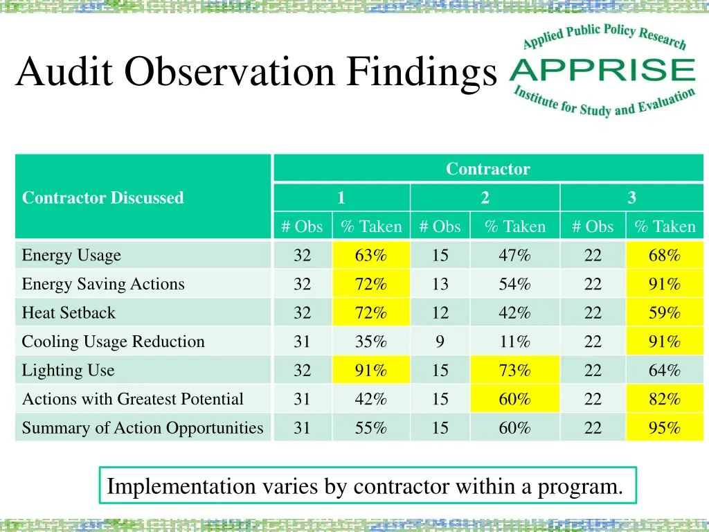 audit observation findings 1