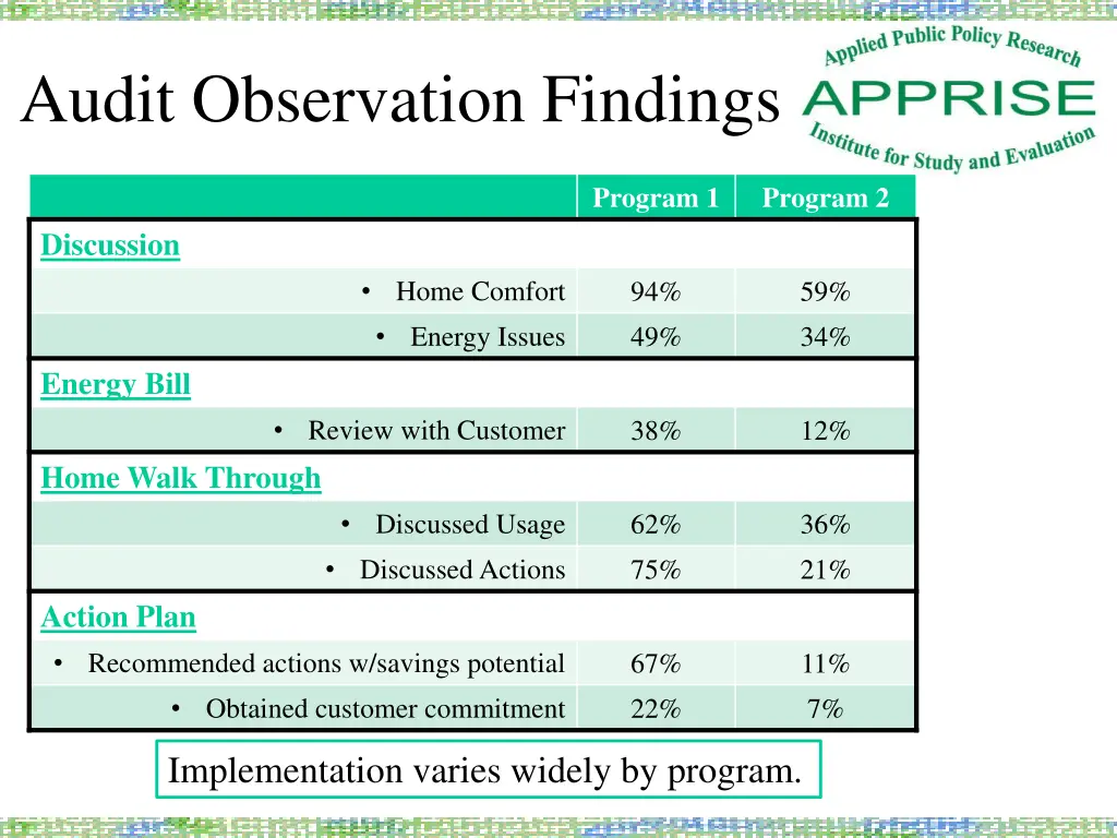audit observation findings