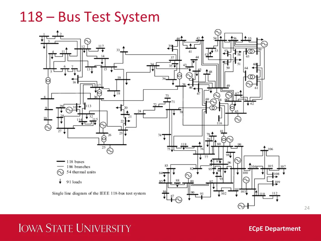 118 bus test system