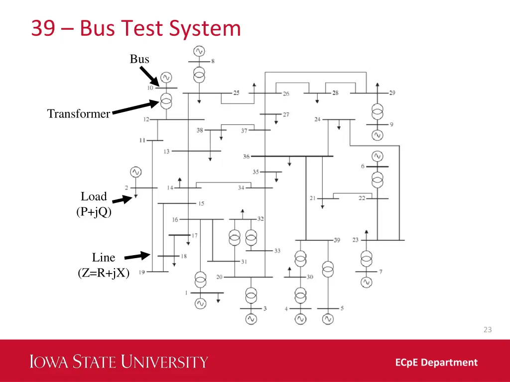 39 bus test system