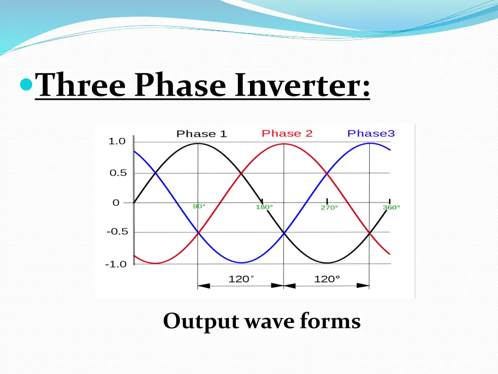 three phase inverter 1