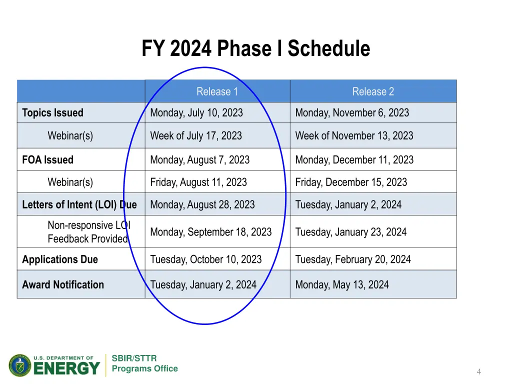 fy 2024 phase i schedule