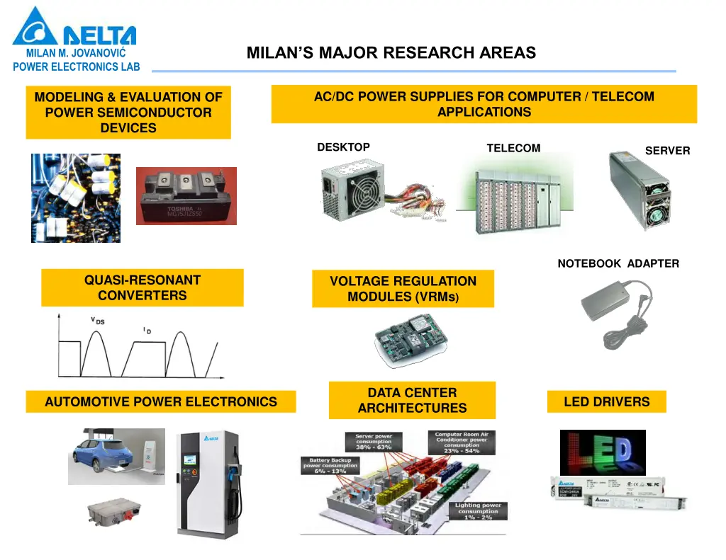 milan s major research areas
