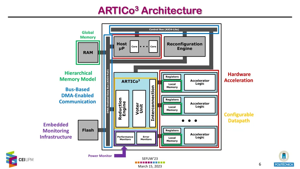 artico 3 architecture