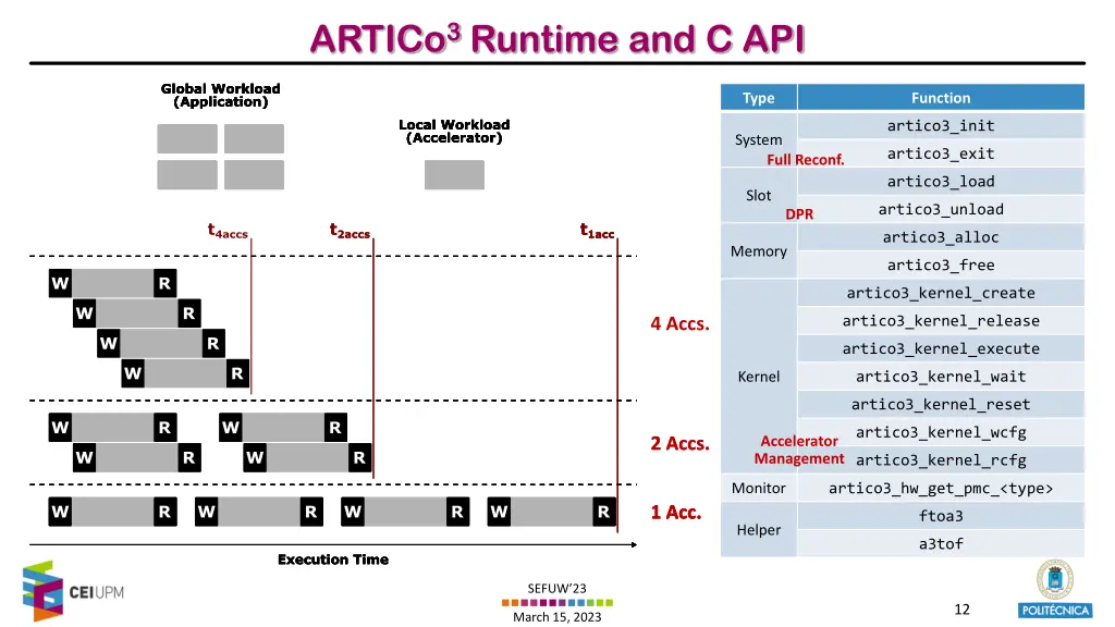 artico 3 runtime and c api