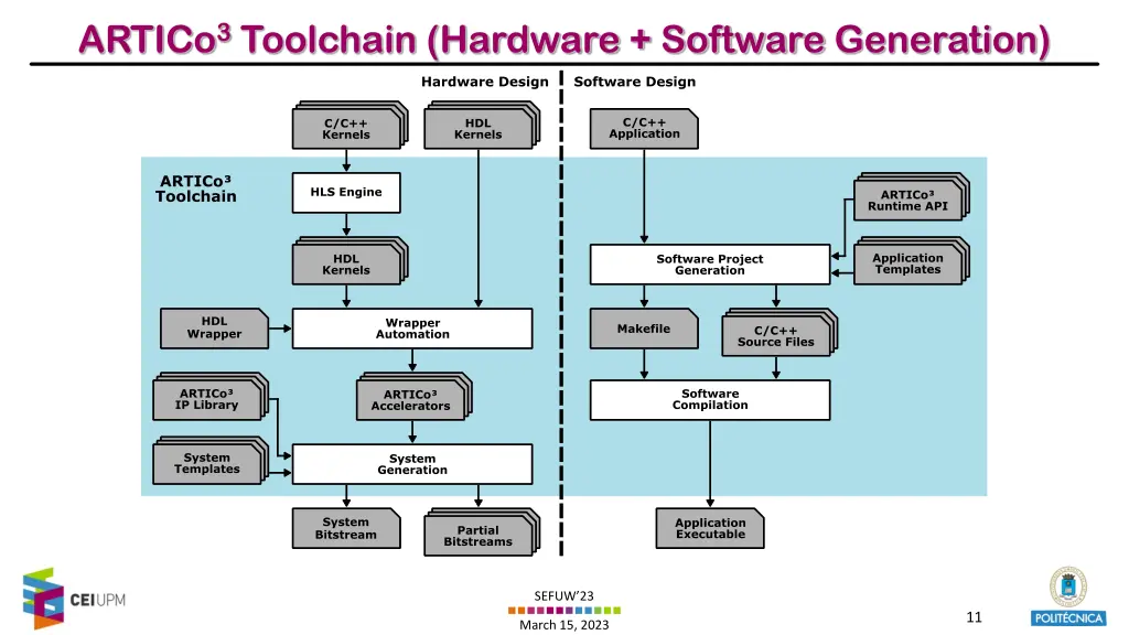 artico 3 toolchain hardware software generation