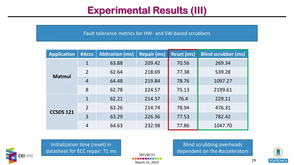experimental results iii
