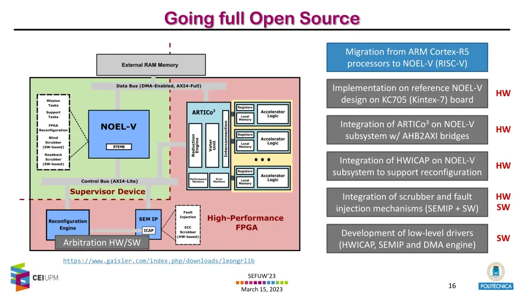 going full open source