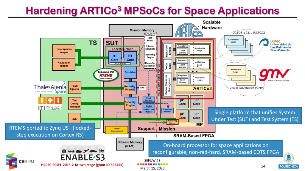 hardening artico 3 mpsocs for space applications