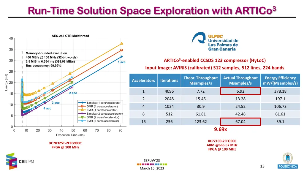 run time solution space exploration with artico 3