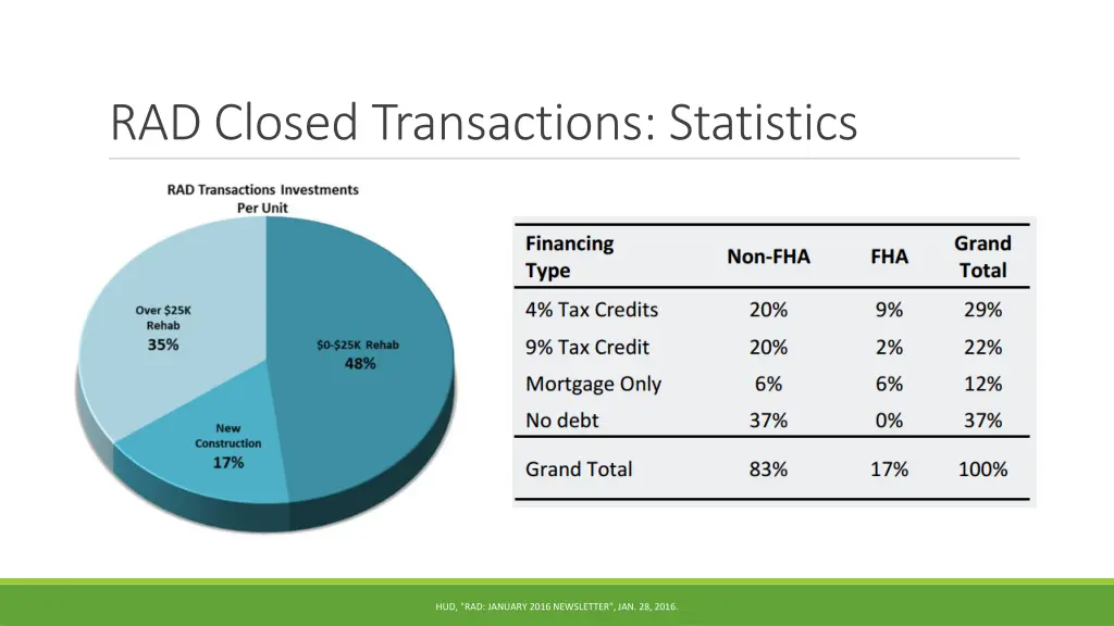 rad closed transactions statistics