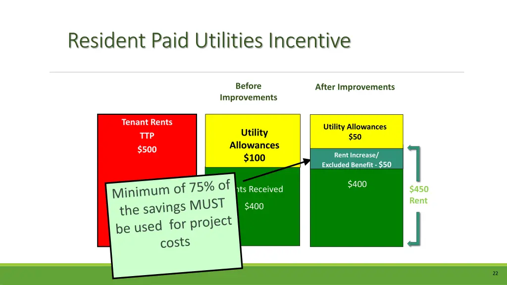 resident paid utilities incentive