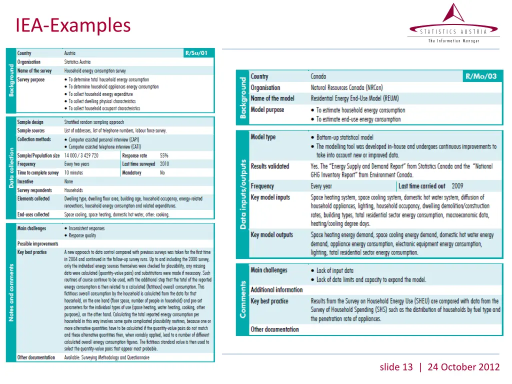 iea examples