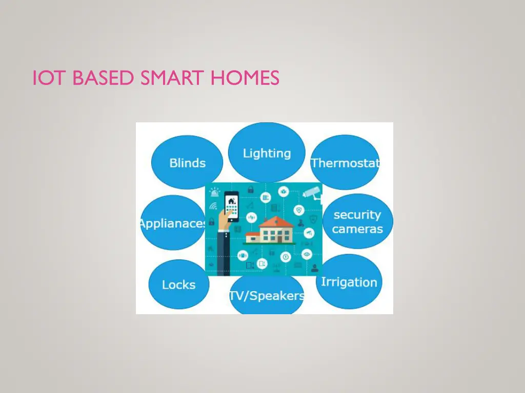 iot based smart homes