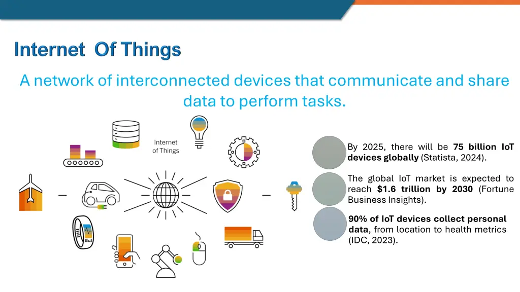a network of interconnected devices that