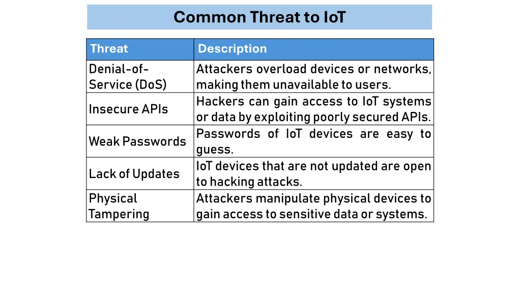 common threat to iot 1