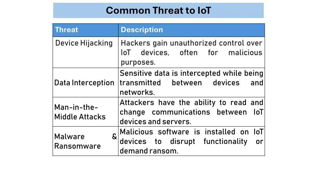 common threat to iot