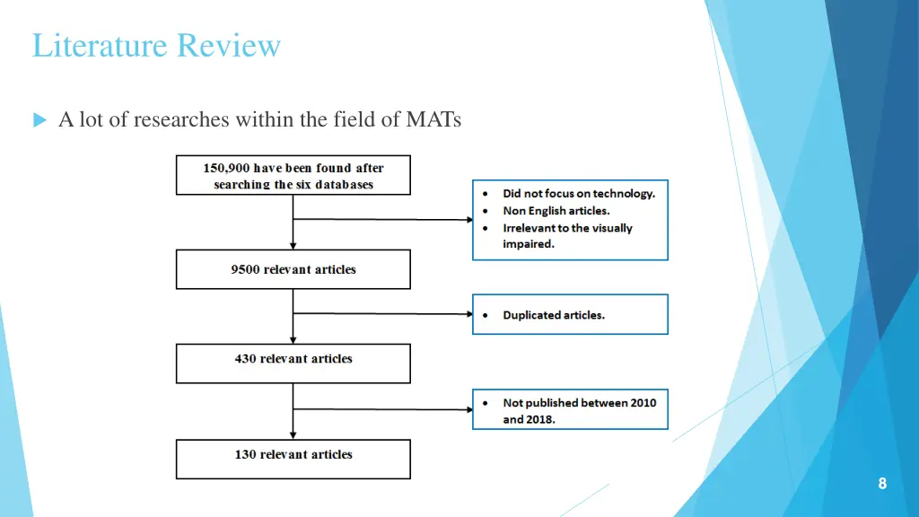 literature review