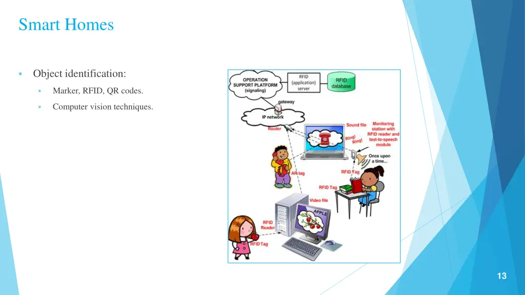 smart homes 1
