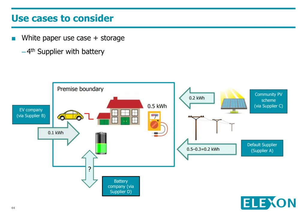 use cases to consider 1