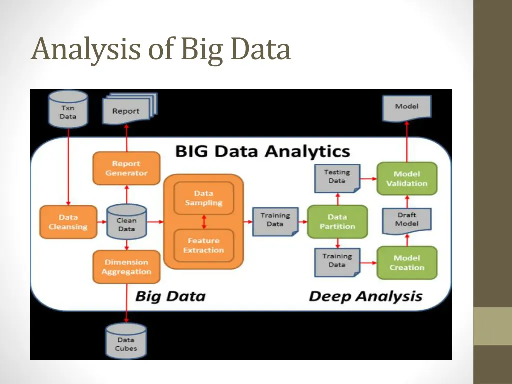 analysis of big data