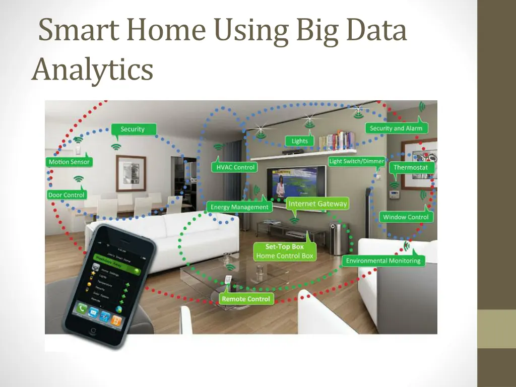 smart home using big data analytics