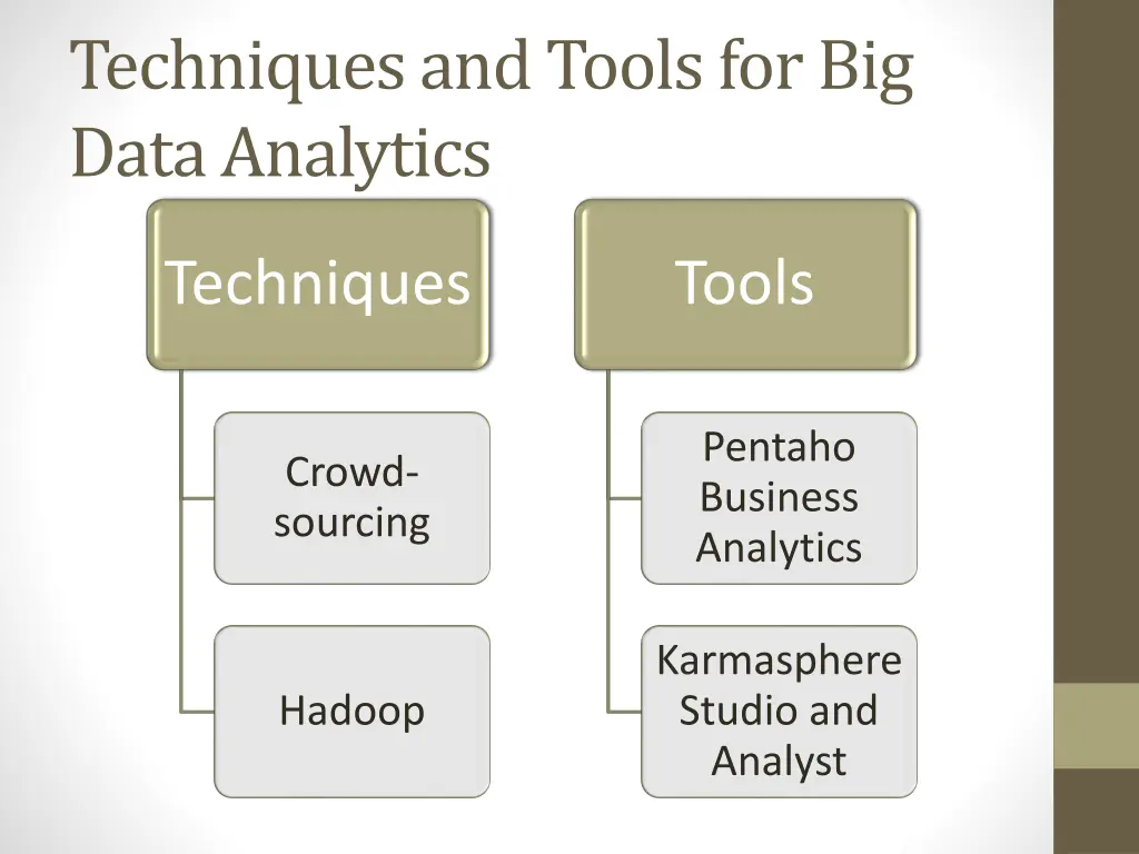 techniques and tools for big data analytics