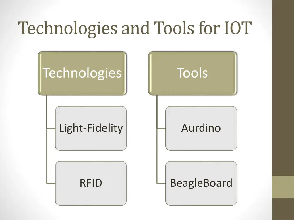 technologies and tools for iot