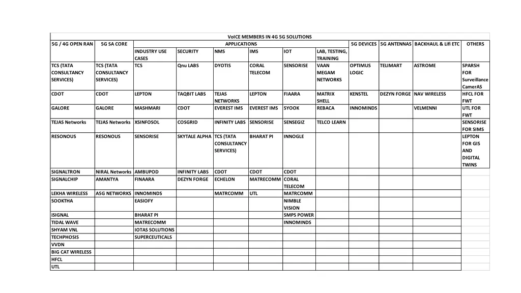 voice members in 4g 5g solutions applications