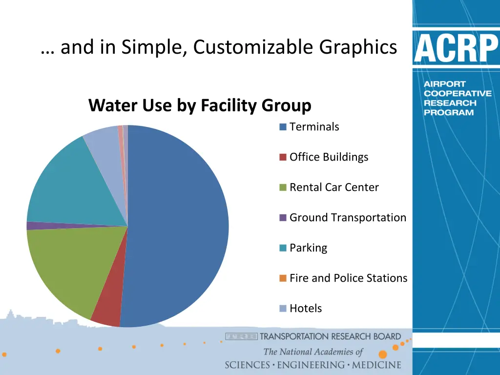 and in simple customizable graphics