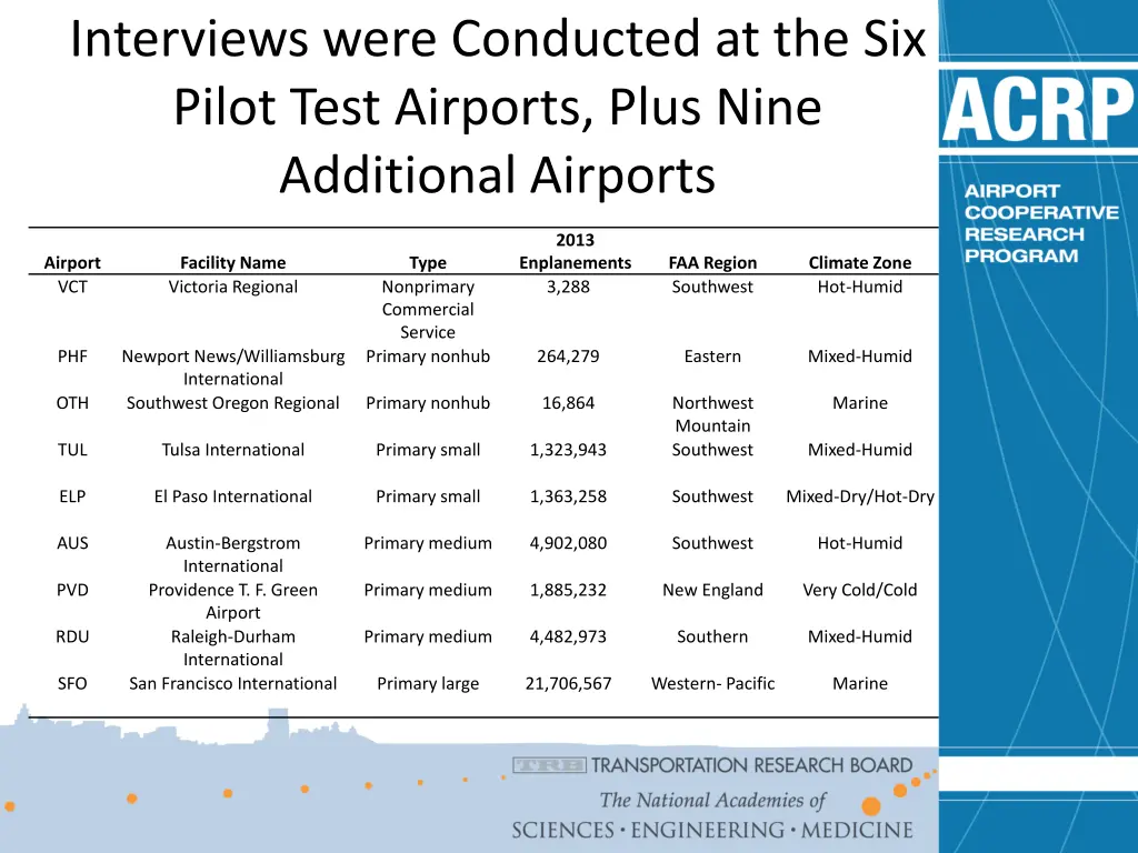 interviews were conducted at the six pilot test