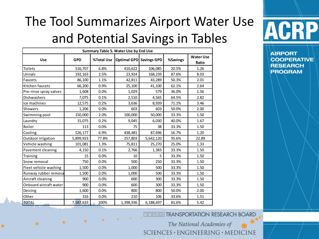 the tool summarizes airport water
