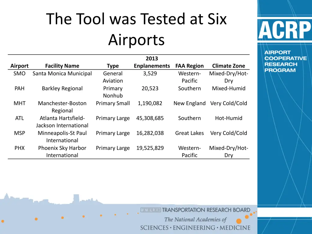 the tool was tested at six airports